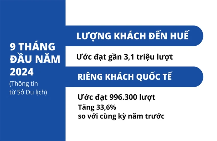 Du lịch Huế phát triển thị trường khách quốc tế