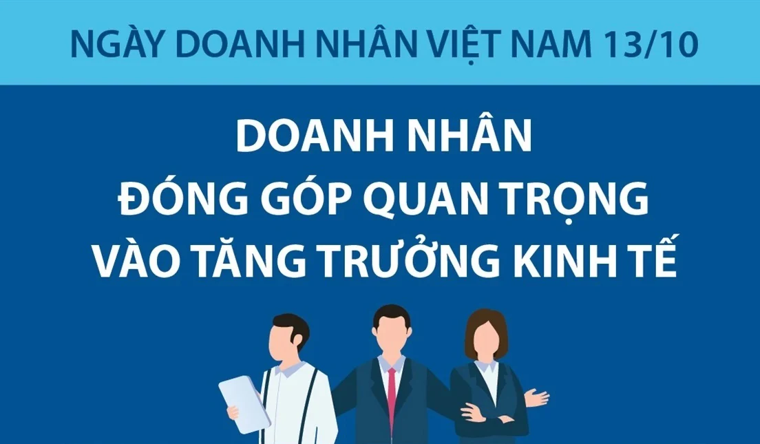 Doanh nhân đóng góp quan trọng vào tăng trưởng kinh tế