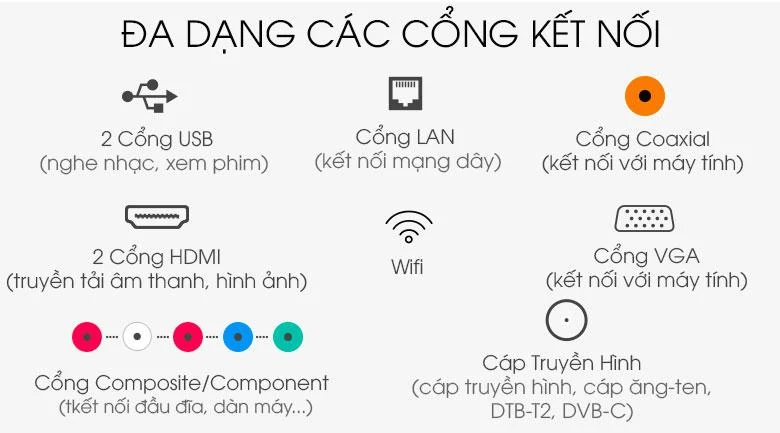 Tivi Sanco 32 inch: Chất lượng tốt, giá phải chăng