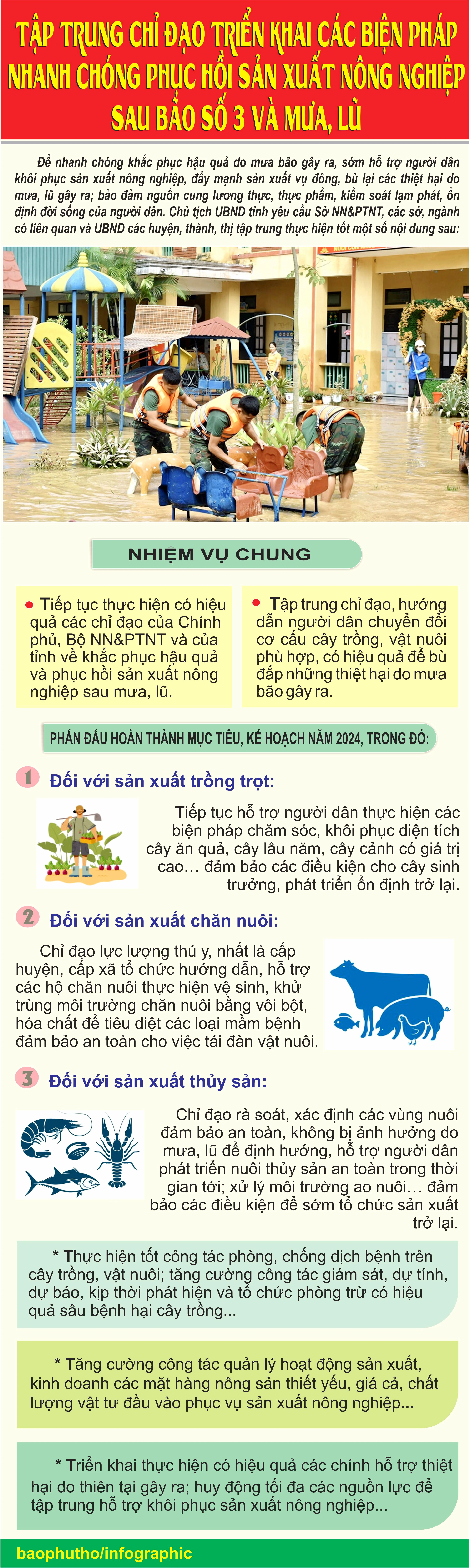 Tập trung chỉ đạo triển khai các biện pháp nhanh chóng phục hồi sản xuất nông nghiệp sau bão số 3 và mưa, lũ