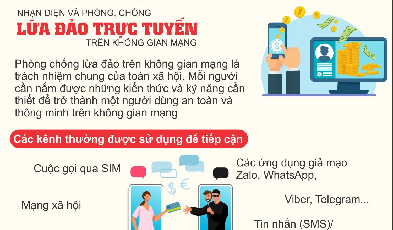 Nhận diện và phòng, chống lừa đảo trực tuyến trên không gian mạng