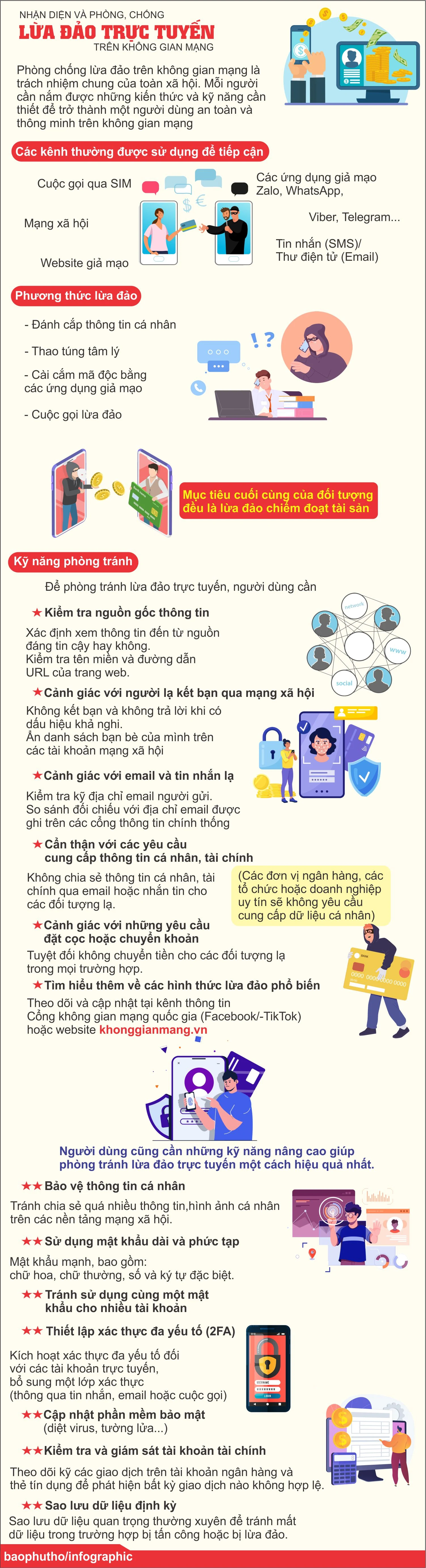 Nhận diện và phòng, chống lừa đảo trực tuyến trên không gian mạng