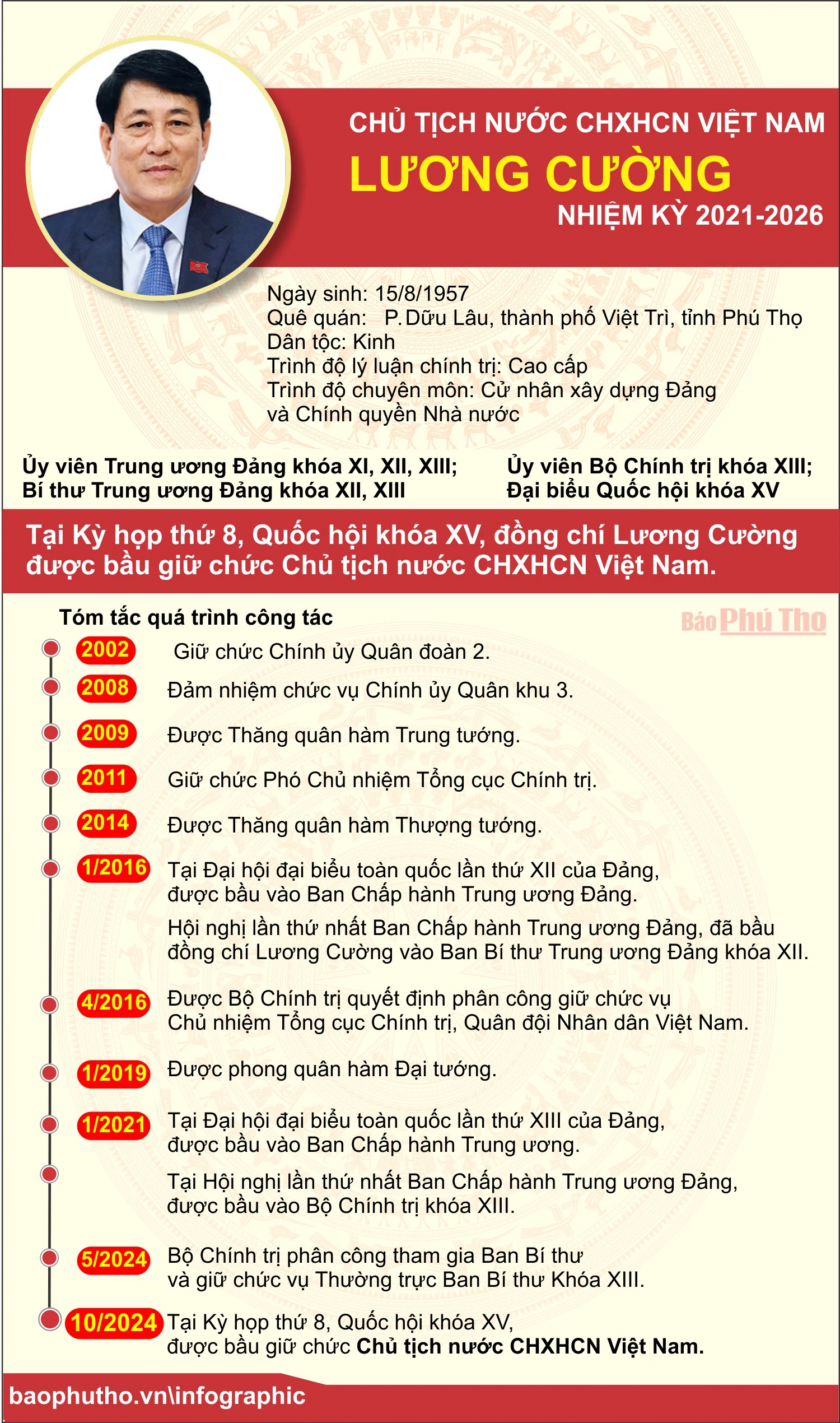 Đồng chí Lương Cường, Ủy viên Bộ Chính trị, Thường trực Ban Bí thư được bầu làm Chủ tịch nước