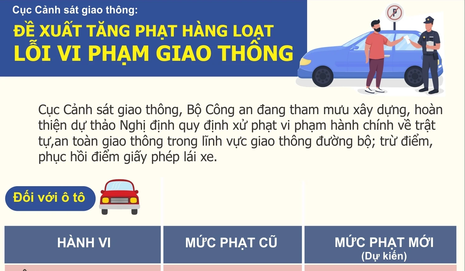 Đề xuất tăng phạt hàng loạt lỗi vi phạm giao thông