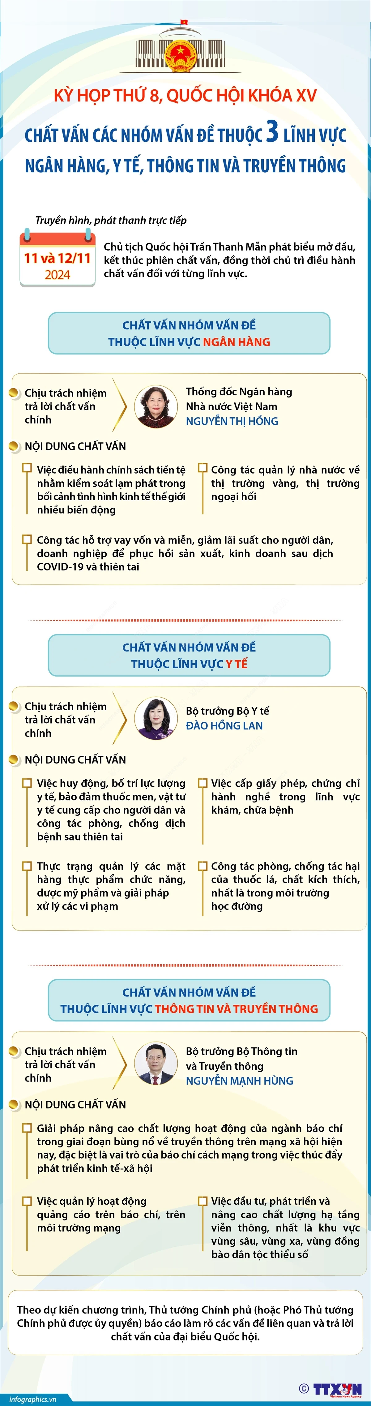 Quốc hội chất vấn các nhóm vấn đề thuộc 3 lĩnh vực Ngân hàng, Y tế, Thông tin và Truyền thông