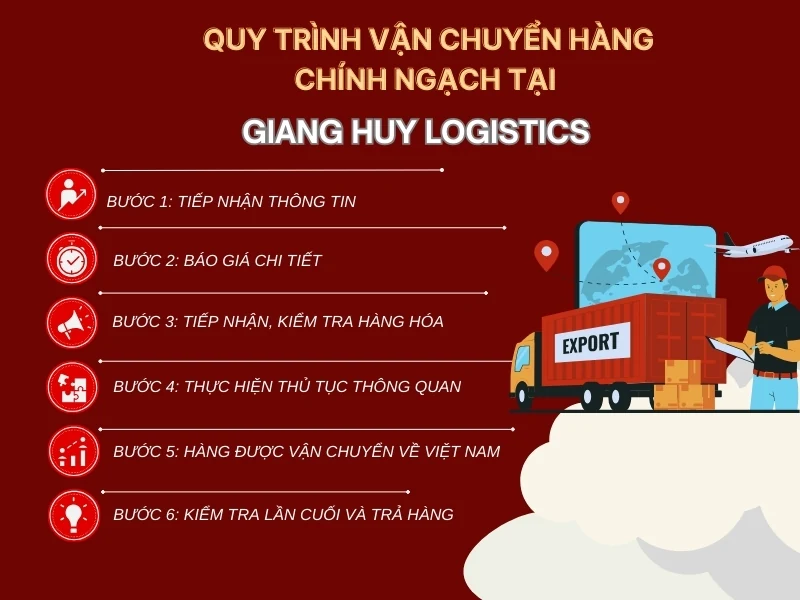 Nhập khẩu chính ngạch là gì? Thủ tục nhập hàng chính ngạch tại Việt Nam