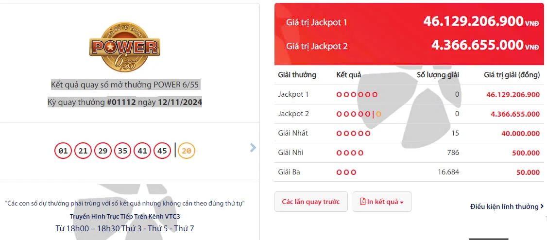 Kết quả quay số mở thưởng POWER 6/55 Kỳ quay thưởng #01112 ngày 12/11/2024