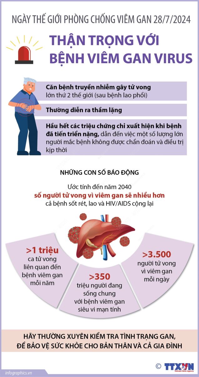 Việt Nam phấn đấu loại trừ viêm gan vào năm 2030: Cần sự hợp tác đa ngành