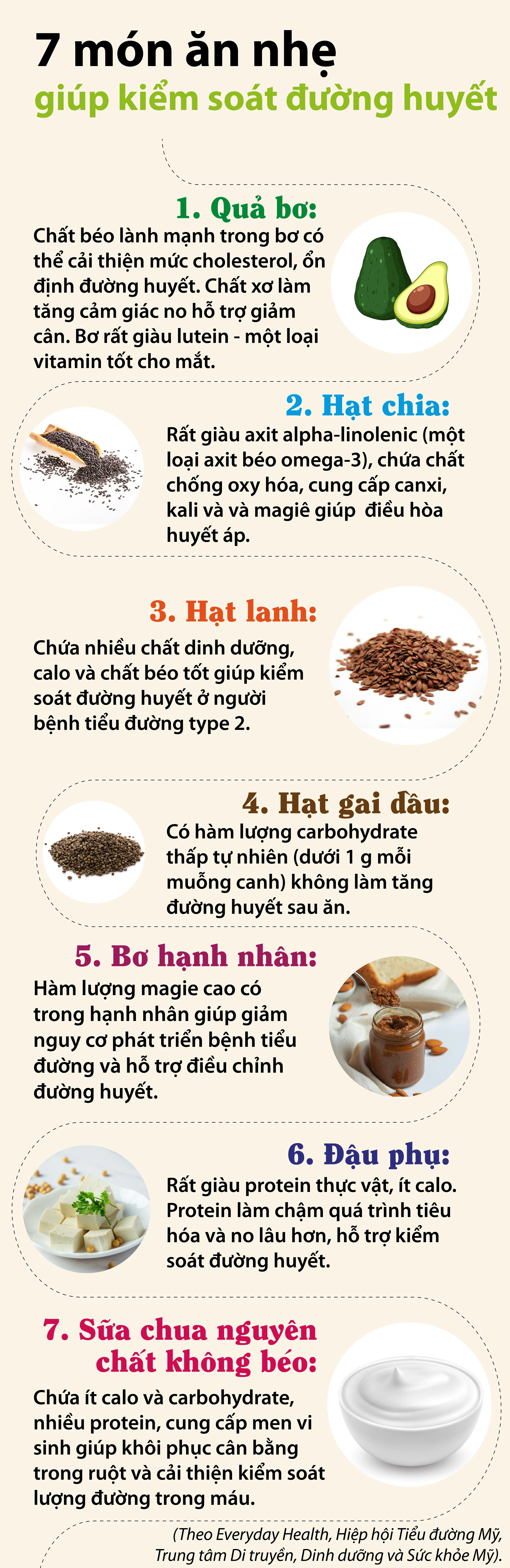 7 món ăn nhẹ kiểm soát đường huyết cực tốt
