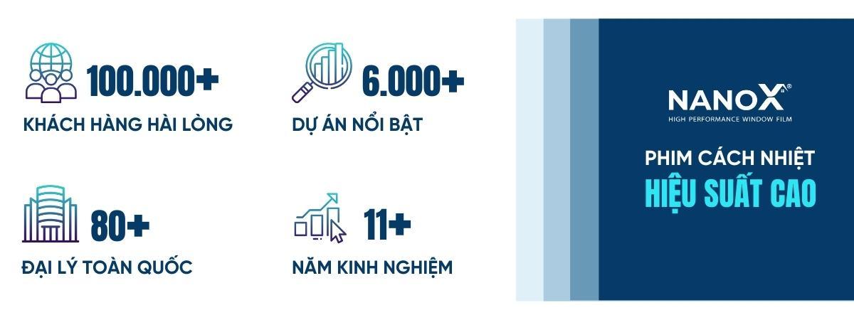 Phim cách nhiệt ô tô và phim cách nhiệt nhà kính có khác nhau không? - NanoX chia sẻ