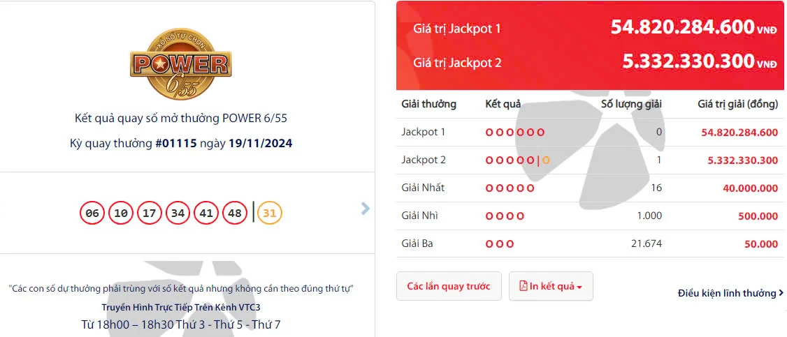 Kết quả quay số mở thưởng POWER 6/55 Kỳ quay thưởng #01115 ngày 19/11/2024
