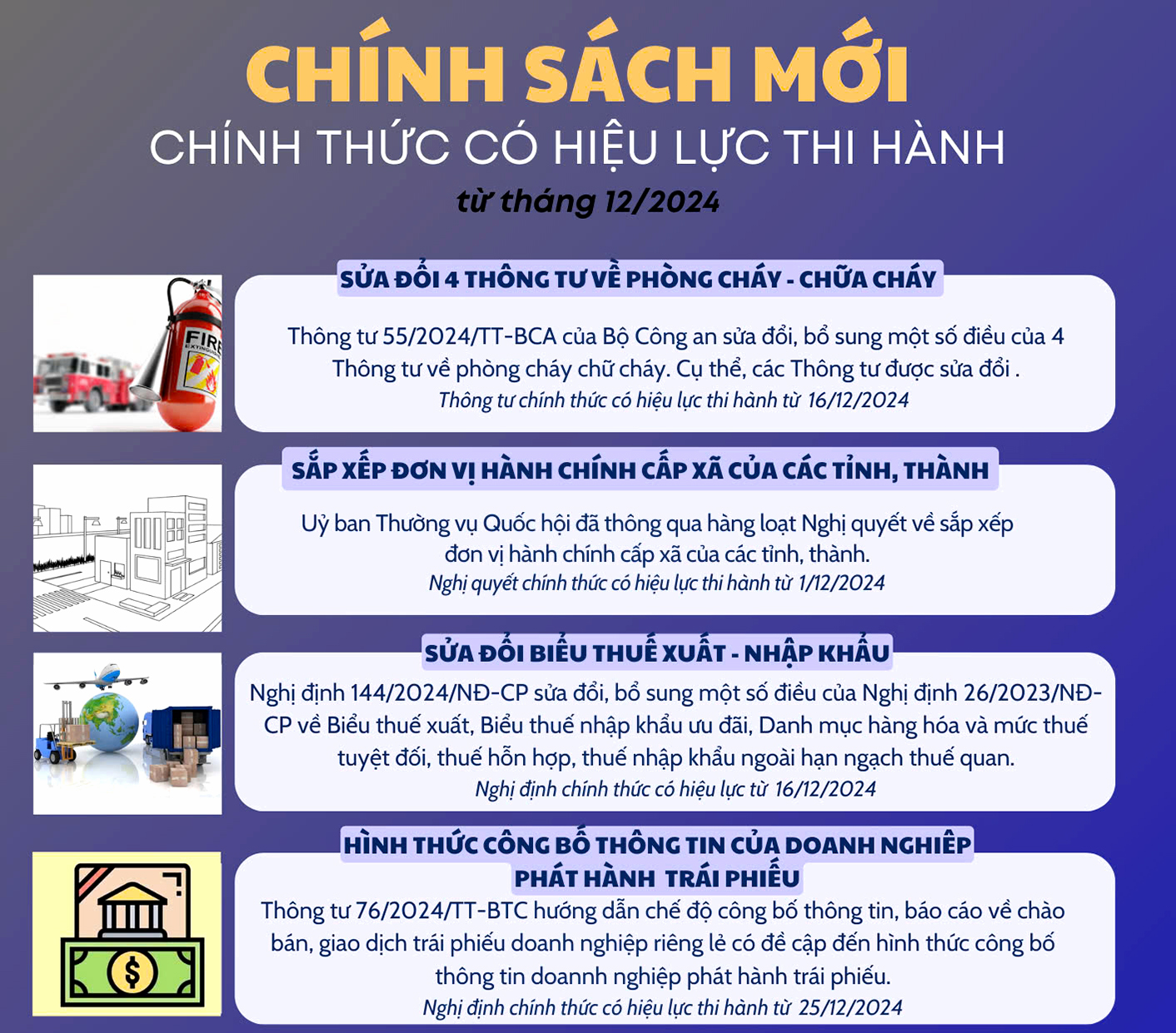 Chính sách mới có hiệu lực thi hành từ tháng 12/2024