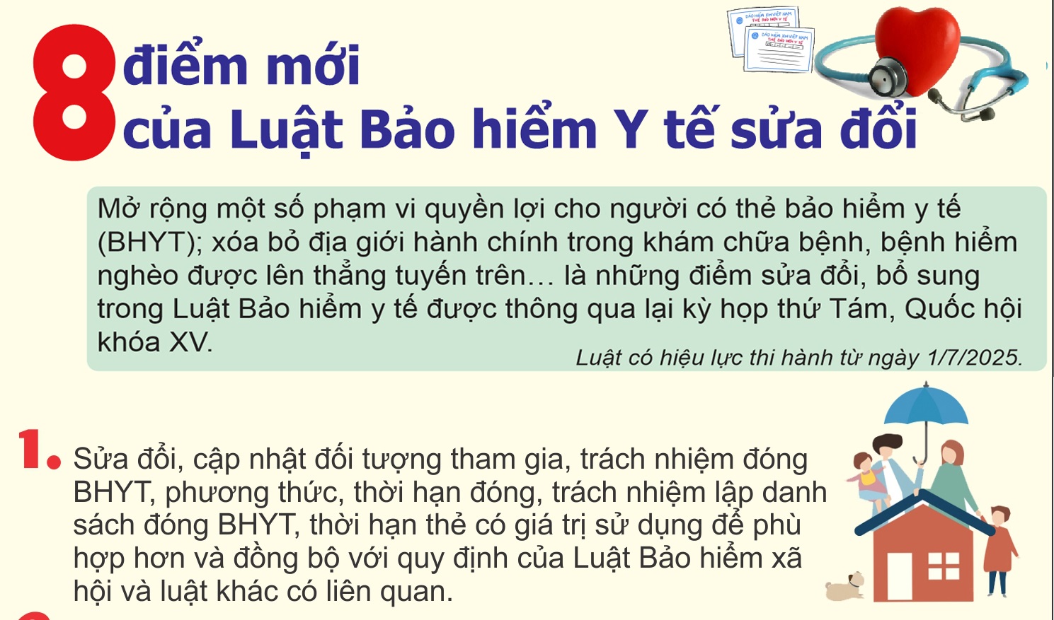 8 điểm mới của Luật Bảo hiểm Y tế sửa đổi