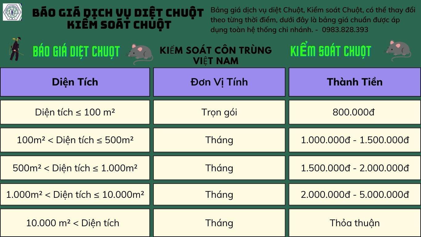 Công Ty Kiểm Soát Côn Trùng Việt Nam: Giải Pháp Kiểm Soát Chuột Toàn Diện