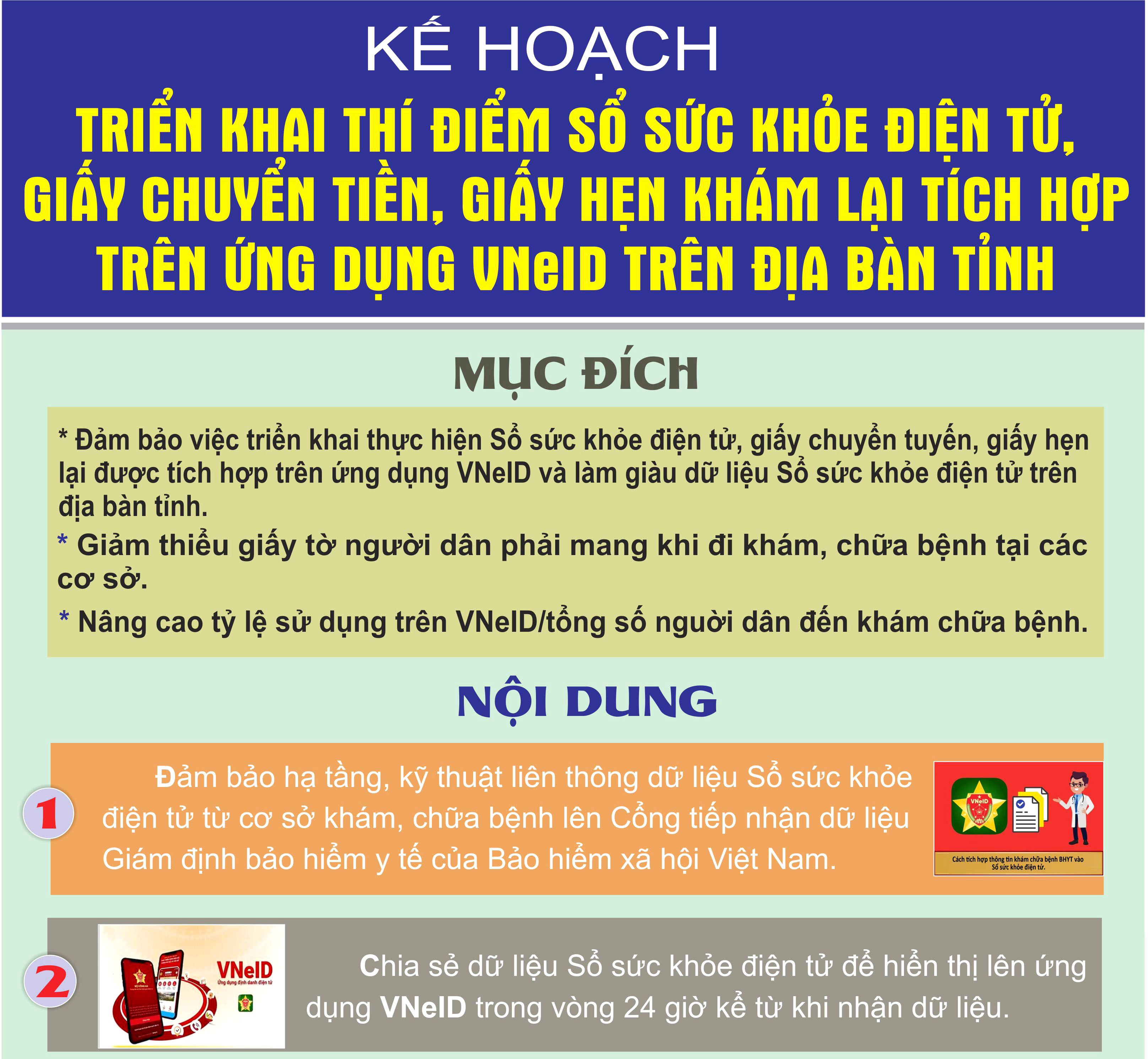 Kế hoạch triển khai thí điểm sổ sức khỏe điện tử, giấy chuyển tiền, giấy khám hẹn lại tích hợp trên ứng dụng VNeID trên địa bàn tỉnh