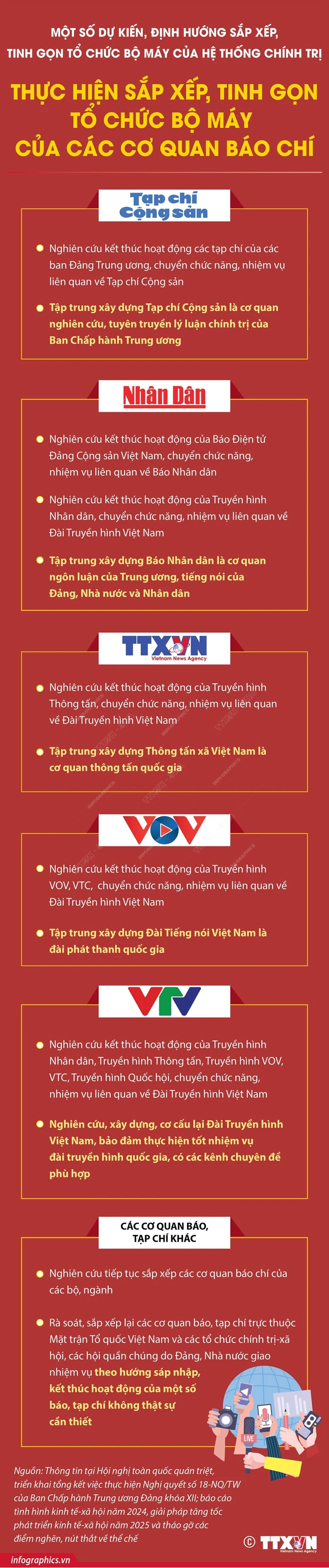 Phương án sắp xếp, tinh gọn cơ quan báo chí thuộc Chính phủ và bộ, ngành