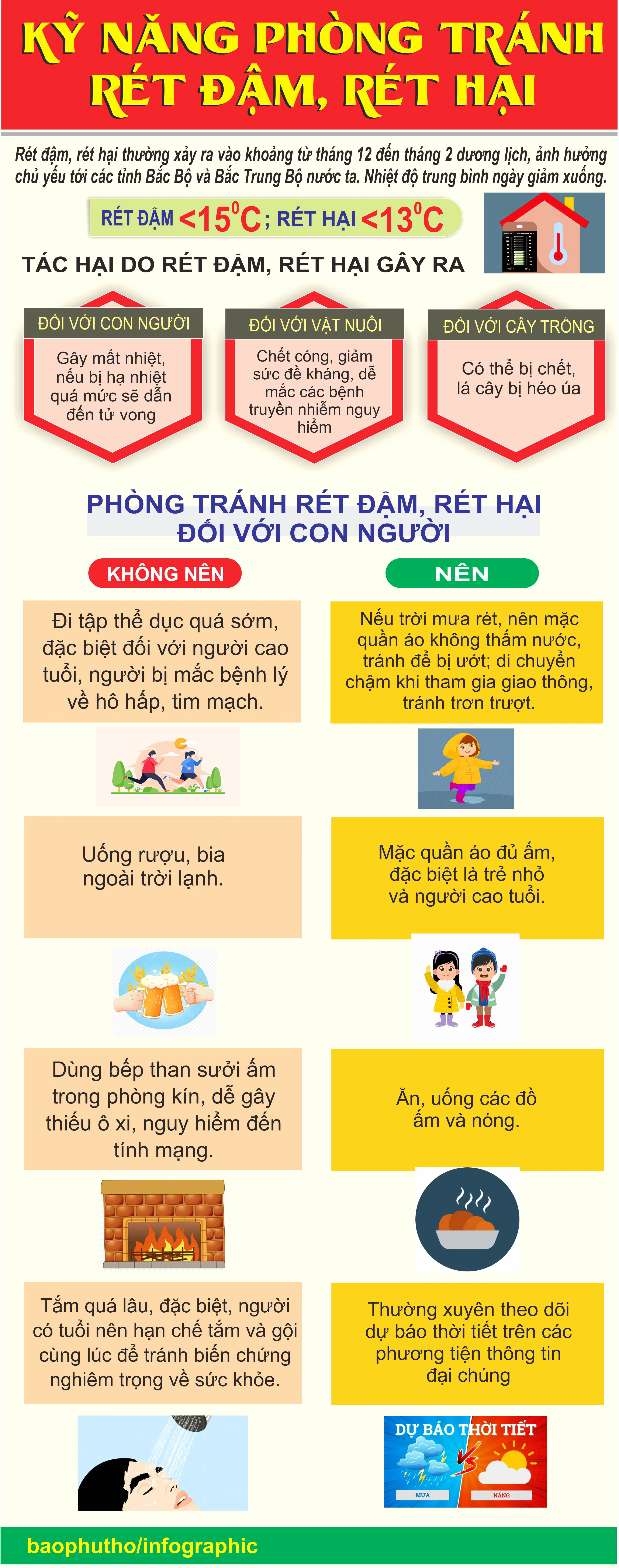 Kỹ năng phòng, tránh rét đậm, rét hại