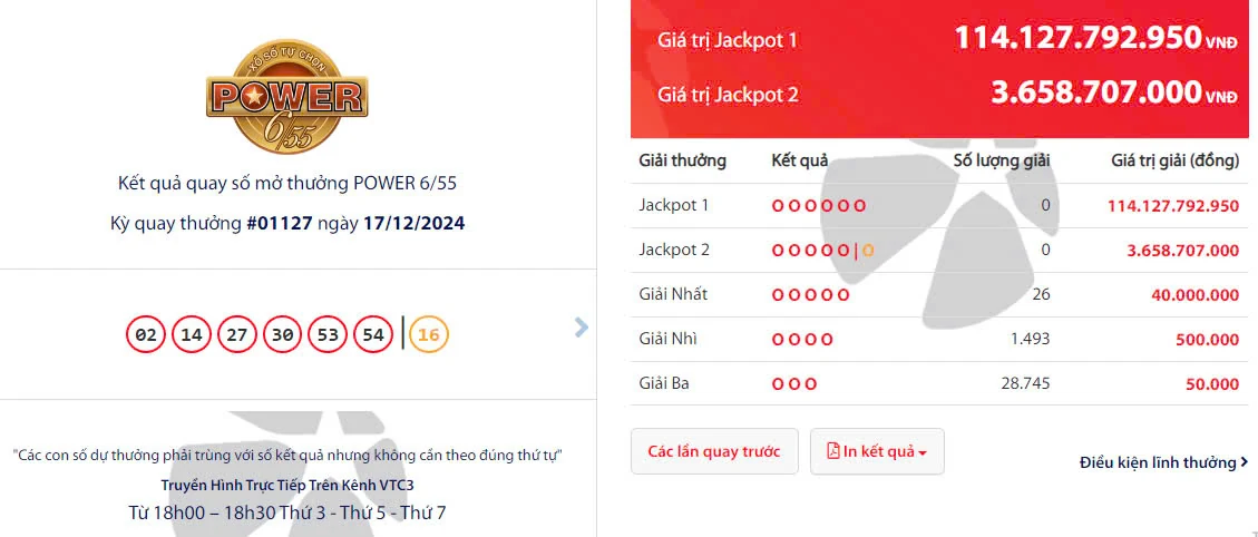 Kết quả quay số mở thưởng POWER 6/55 Kỳ quay thưởng #01127 ngày 17/12/2024