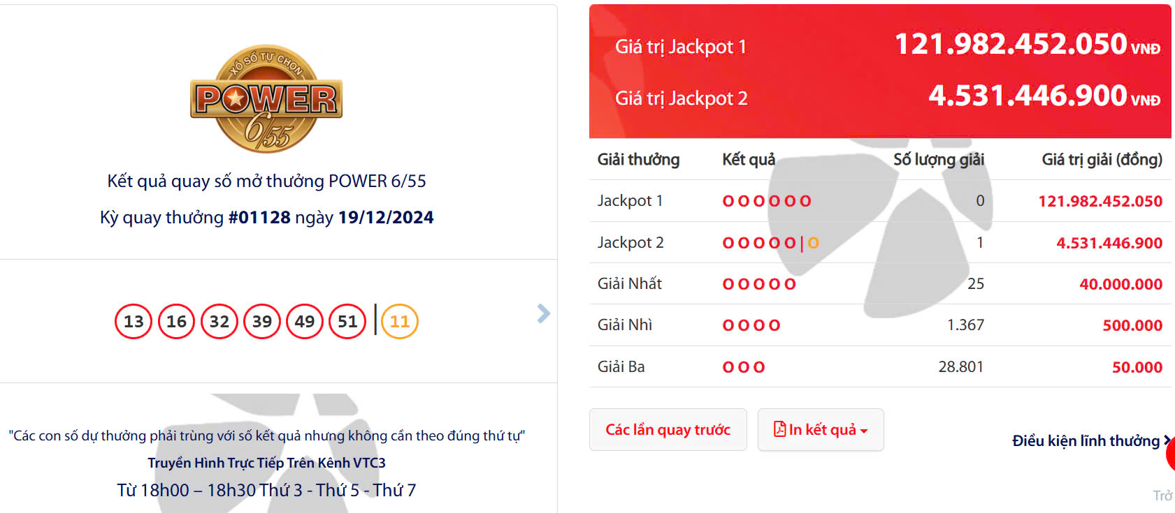 Kết quả quay số mở thưởng POWER 6/55 Kỳ quay thưởng #01128 ngày 19/12/2024