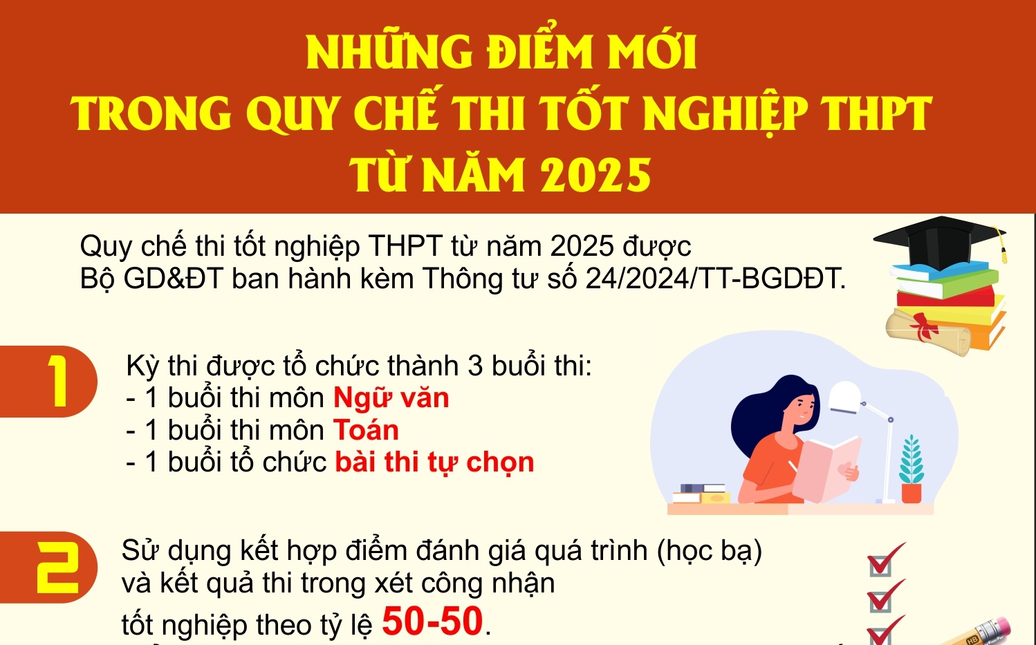 Những điểm mới trong quy chế thi tốt nghiệp THPT từ năm 2025