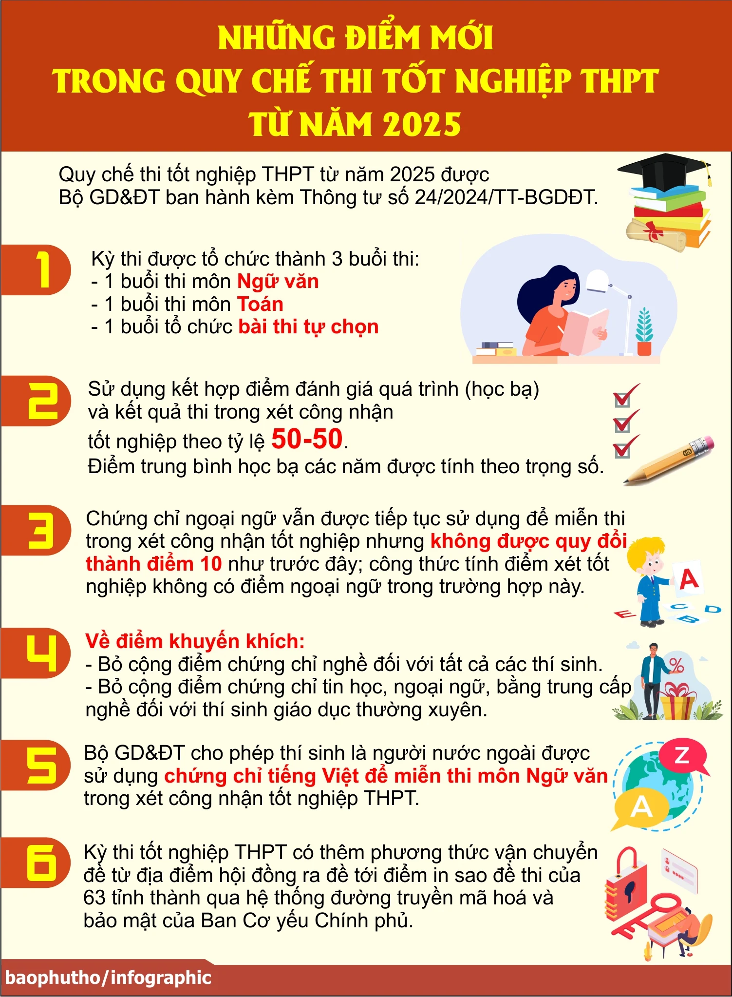 Những điểm mới trong quy chế thi tốt nghiệp THPT từ năm 2025
