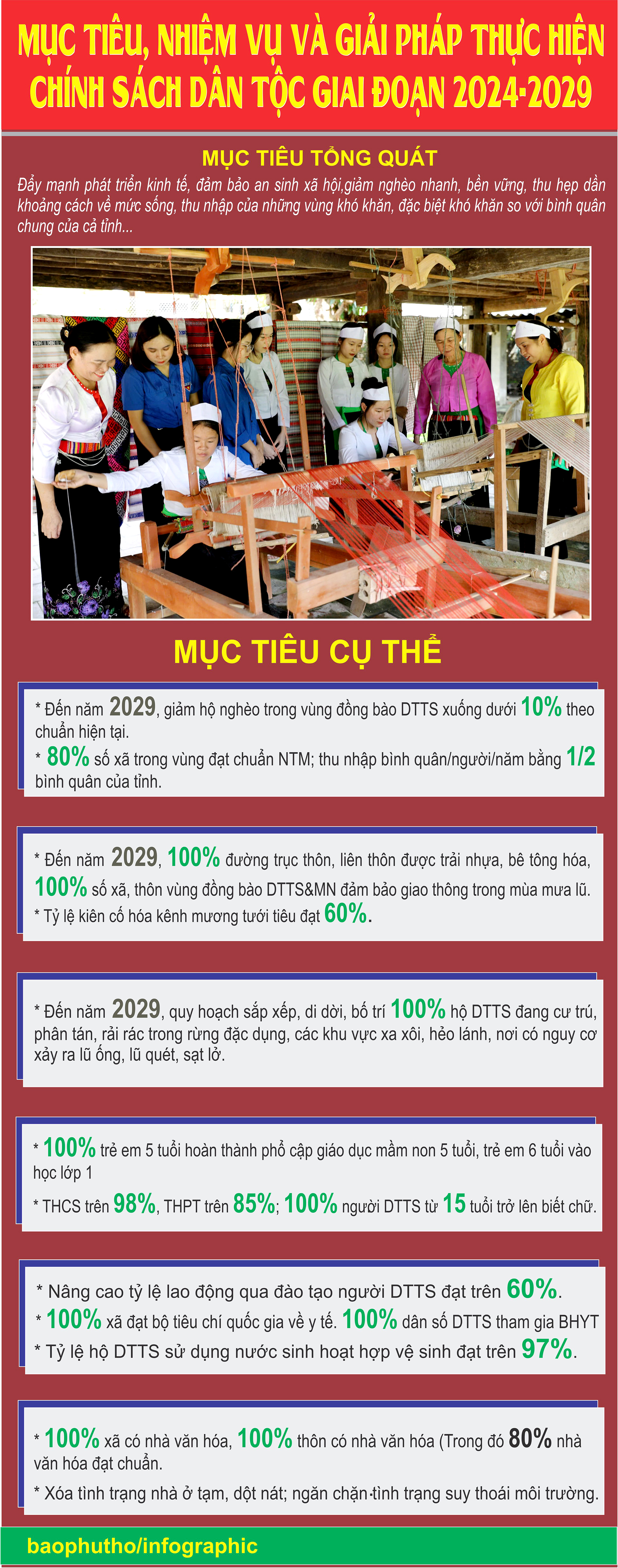 Mục tiêu, nhiệm vụ và giải pháp thực hiện chính sách dân tộc giai đoạn 2024-2029