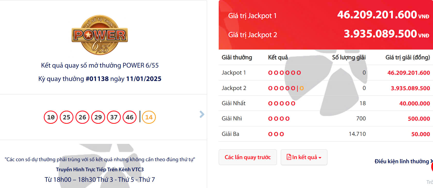 Kết quả quay số mở thưởng POWER 6/55 Kỳ quay thưởng #01138 ngày 11/01/2025