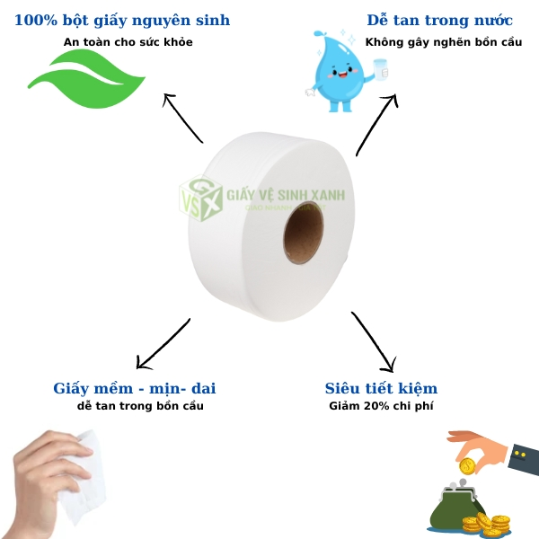 Giấy vệ sinh cuộn lớn - Giải pháp tiết kiệm tối ưu cho doanh nghiệp hiện đại