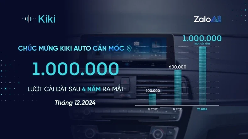 Kiki Auto nhận Giải thưởng “Trợ lý ảo tiếng Việt xuất sắc” tại Tech Awards 2024