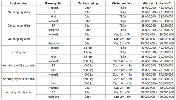 Giá xe nâng tay điện tại thiết bị nâng hạ Việt Nam