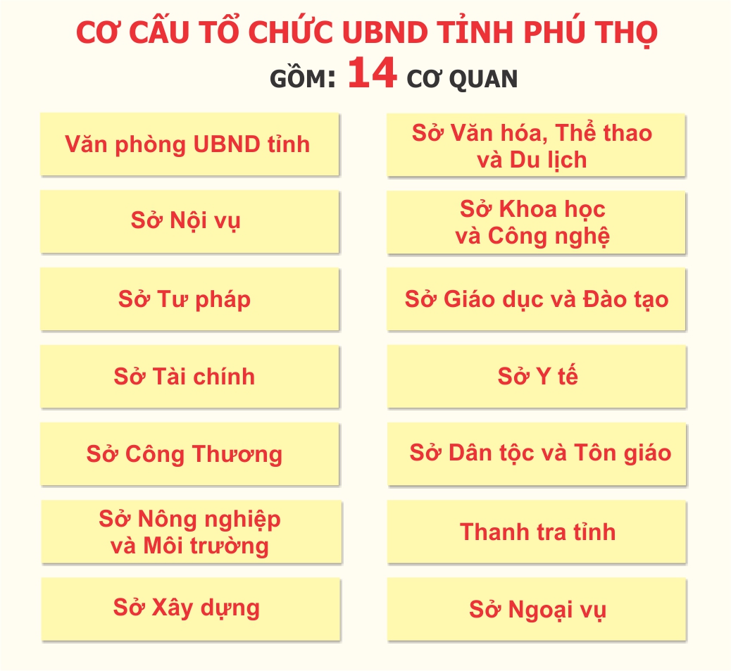 Ban Pháp chế HĐND tỉnh họp thẩm tra nội dung trình Kỳ họp chuyên đề thứ Bảy