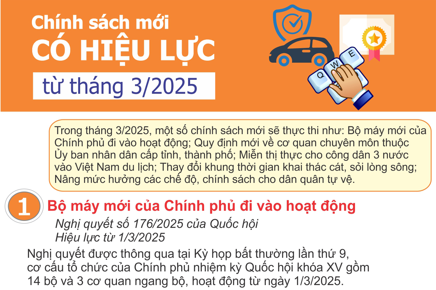 Chính sách mới có hiệu lực từ tháng 3/2025