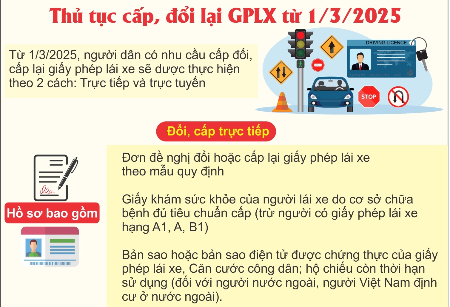 Thủ tục cấp, đổi lại Giấy phép lái xe từ 1/3/2025