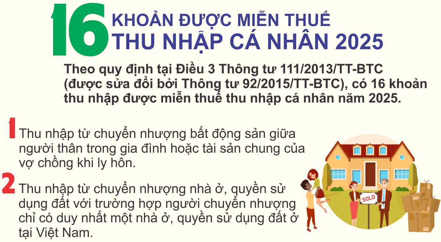 16 khoản được miễn nộp thuế thu nhập cá nhân