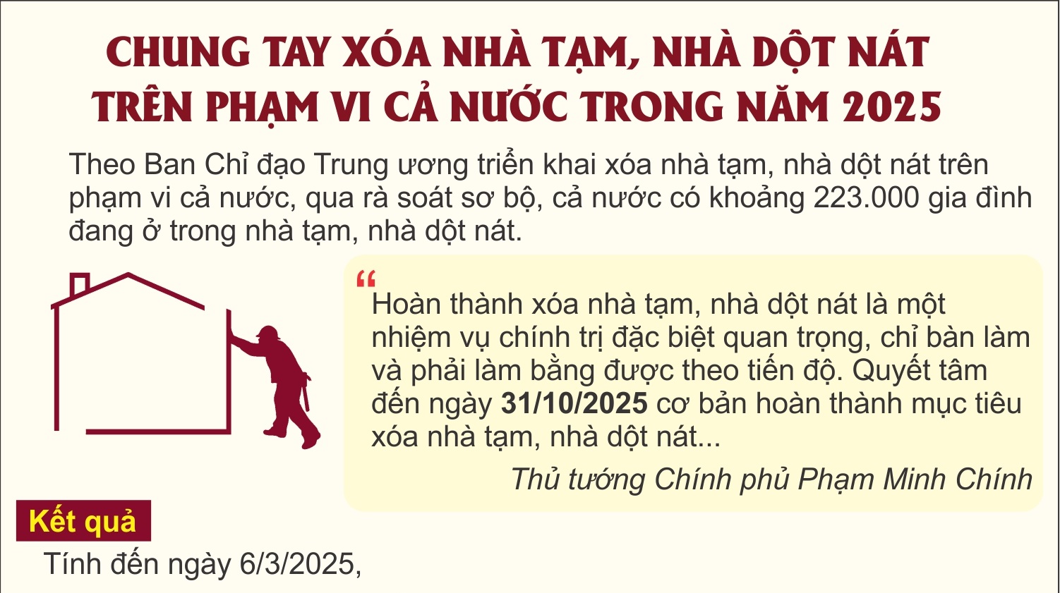 Chung tay xóa nhà tạm, nhà dột nát trên phạm vi cả nước trong năm 2025