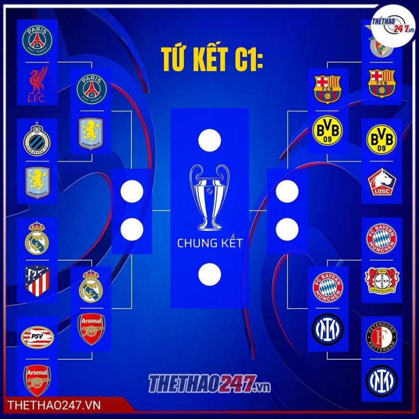 Xác định xong 4 cặp đấu Tứ kết Champions League