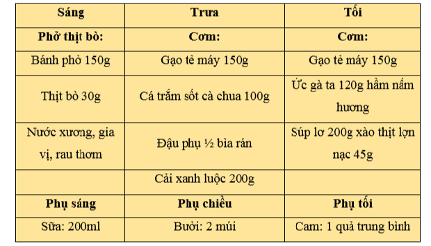 Chế độ ăn cho người chấn thương sọ não