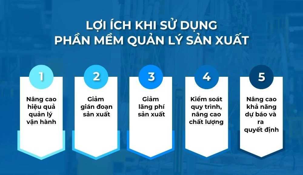 Phần mềm quản lý sản xuất: Lời giải cho bài toán tối ưu hiệu suất vận hành nhà máy