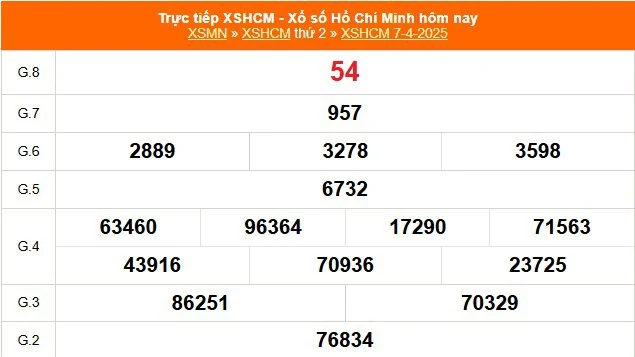 Theo dõi kết quả xổ số HCM hôm nay cùng Xổ Số Hoàng Kim - Trang web uy tín hàng đầu