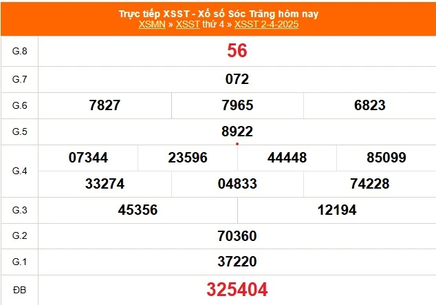 Theo dõi kết quả xổ số HCM hôm nay cùng Xổ Số Hoàng Kim - Trang web uy tín hàng đầu