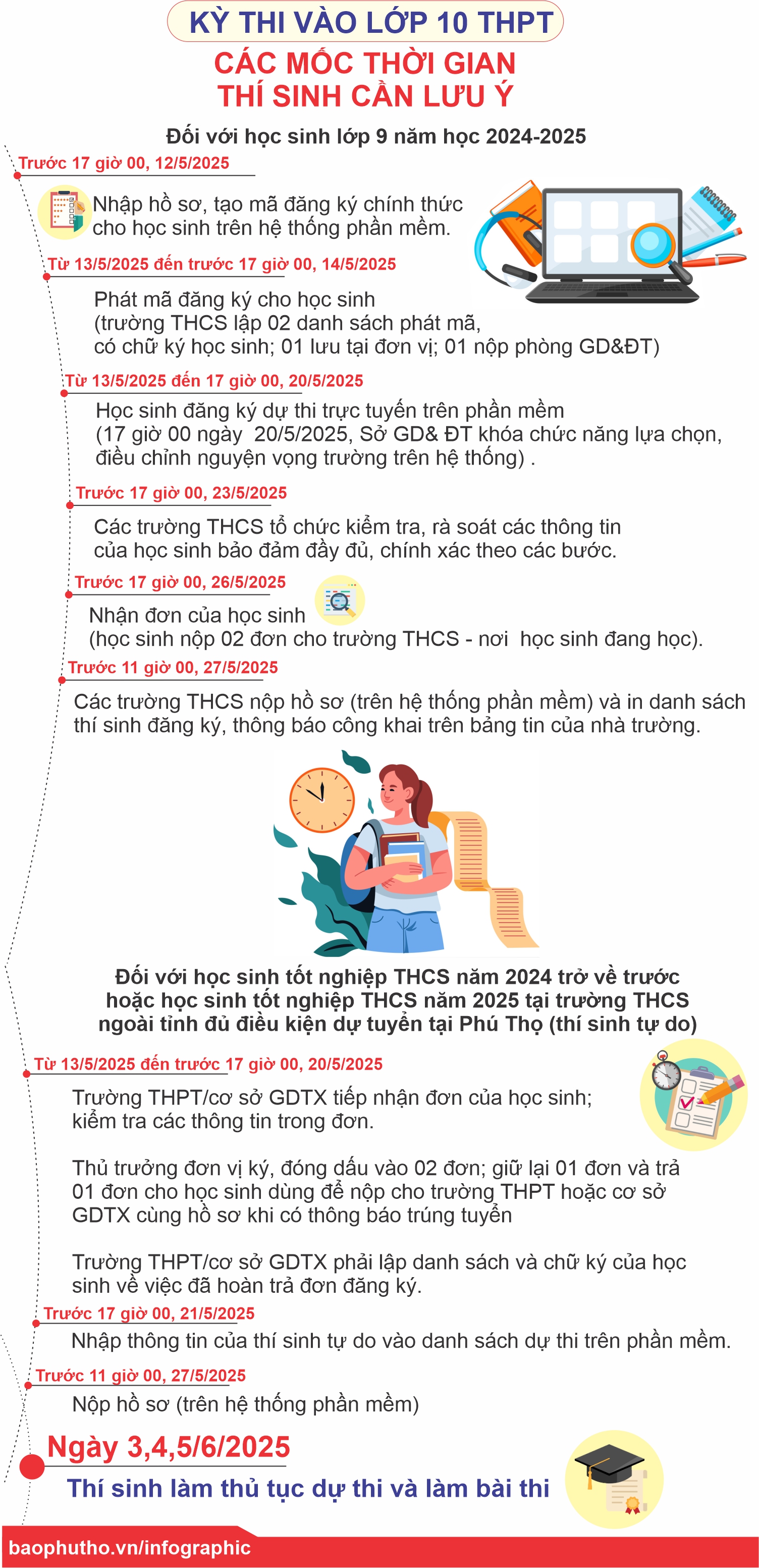 Kỳ thi vào lớp 10 THPT: Các mốc thời gian thí sinh cần lưu ý