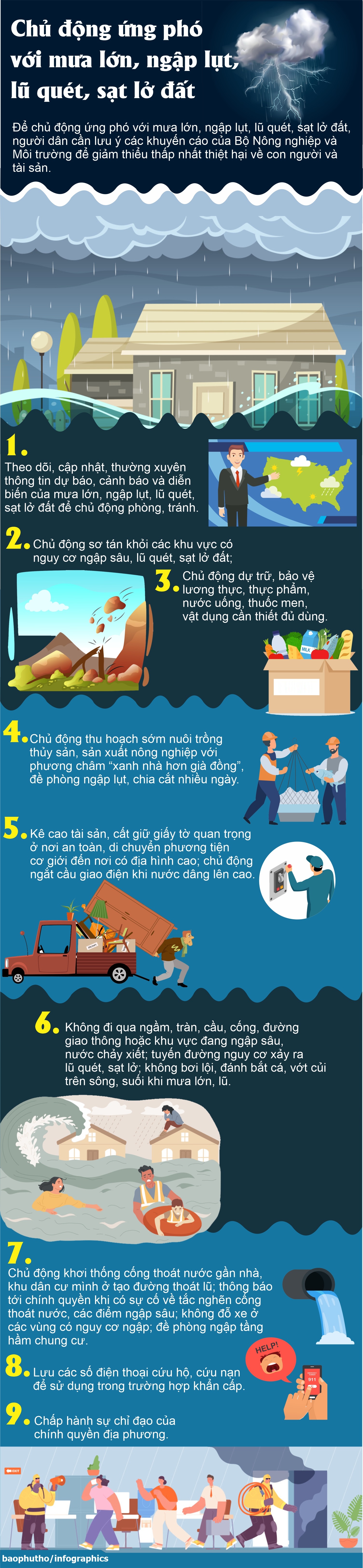 Chủ động ứng phó với mưa lớn, ngập lụt, lũ quét, sạt lở đất