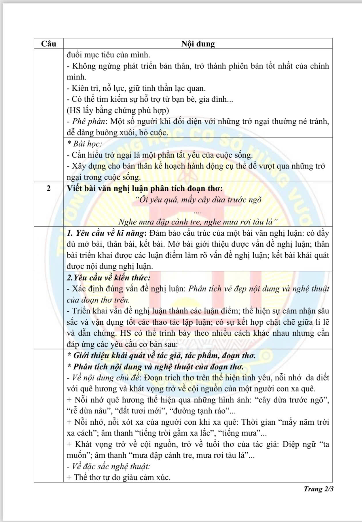 Gợi ý đáp án môn Ngữ văn vào lớp 10 THPT