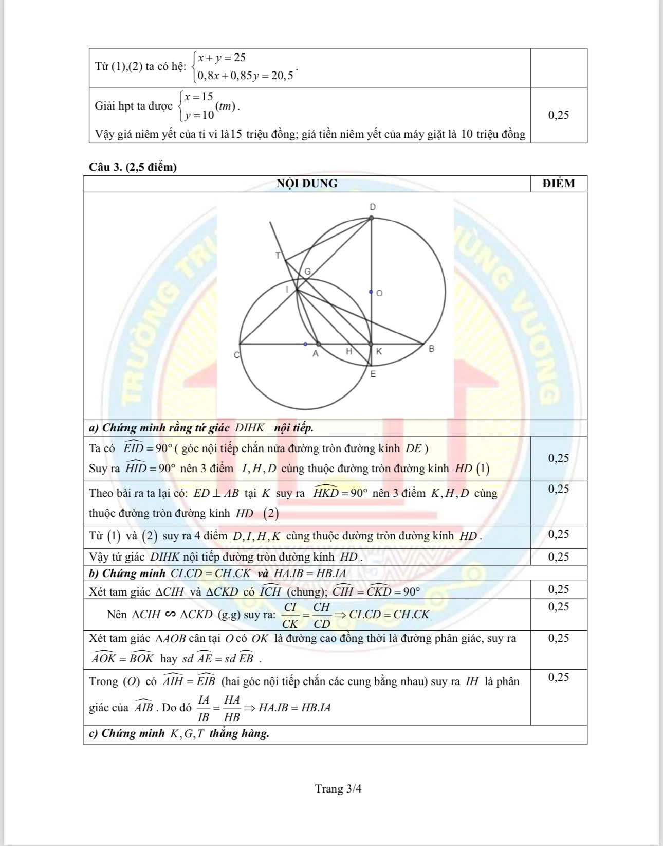 Gợi ý đáp án môn Toán vào lớp 10 THPT