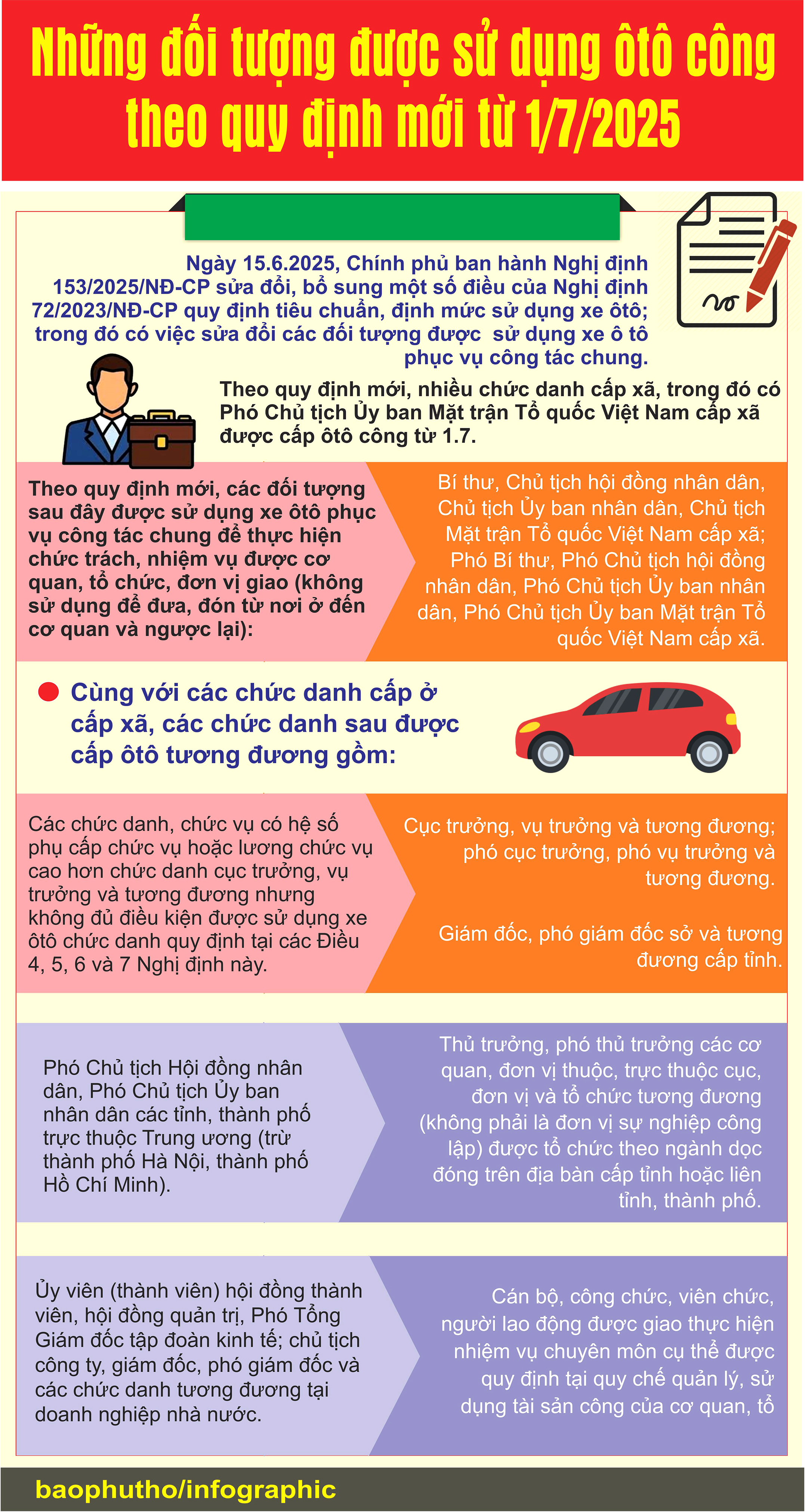 Những đối tượng được sử dụng ô tô công theo quy định mới từ 1/7/2025