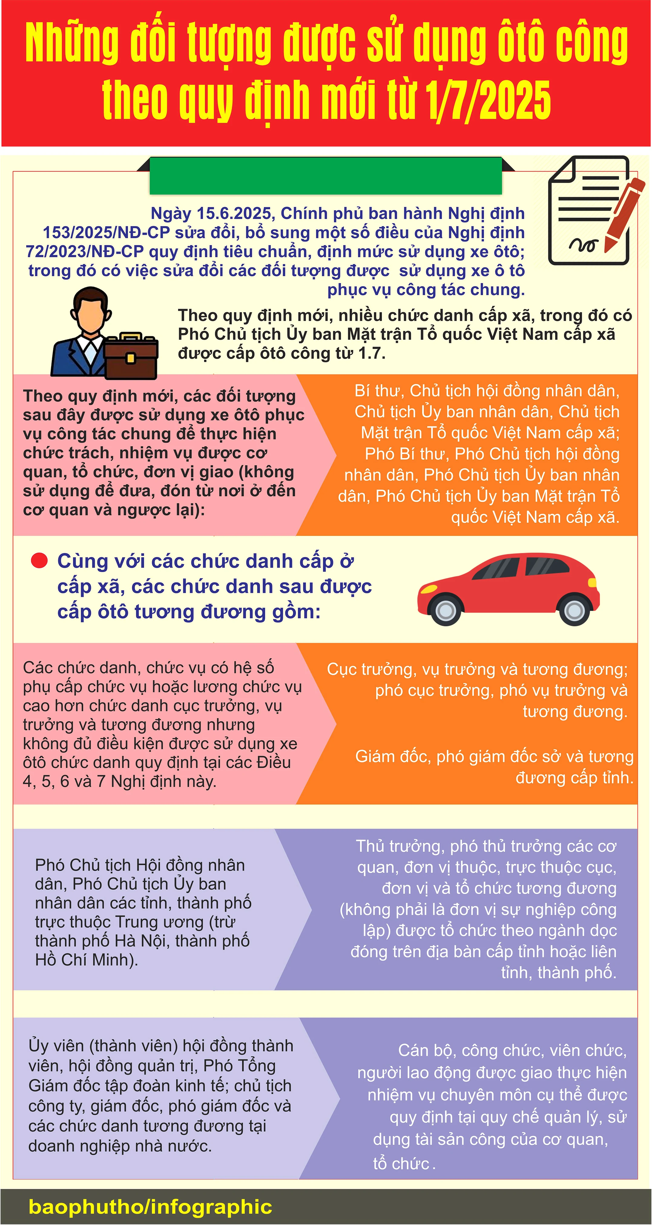 Những đối tượng được sử dụng ô tô công theo quy định mới từ 1/7/2025