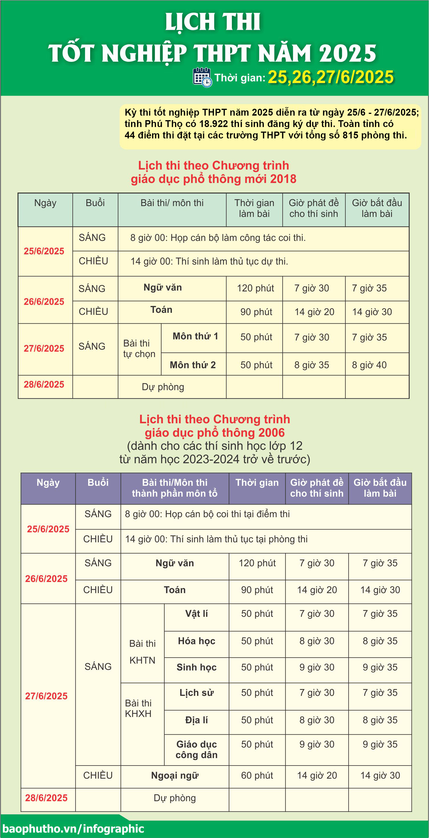 Lịch thi tốt nghiệp THPT năm 2025