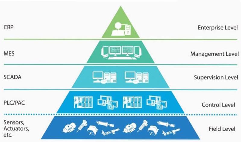 ATSCADA – Hệ thống SCADA tiên tiến giúp tối ưu giám sát và điều khiển