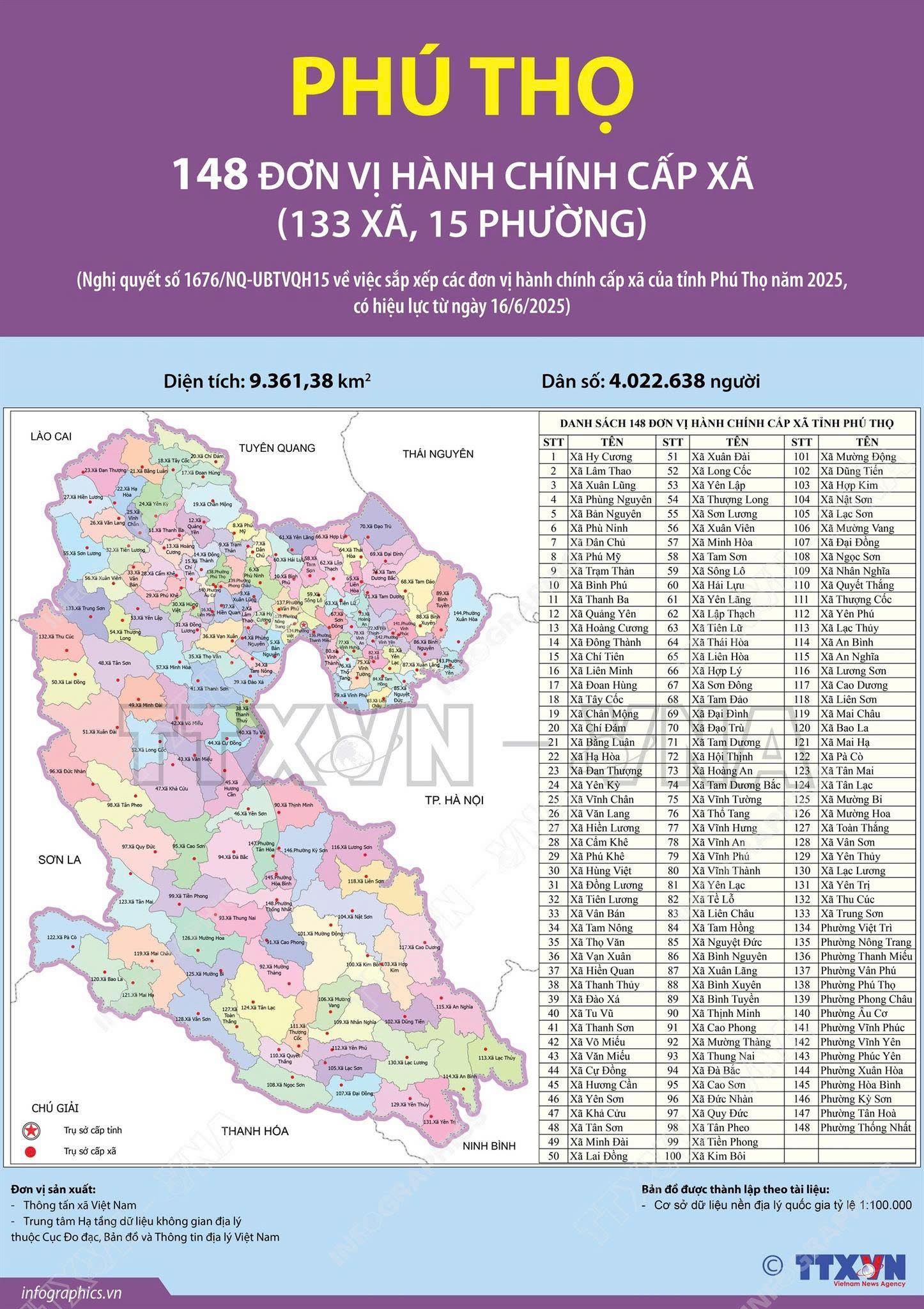 Công bố tổ chức bộ máy 148 xã, phường của tỉnh Phú Thọ (mới)
