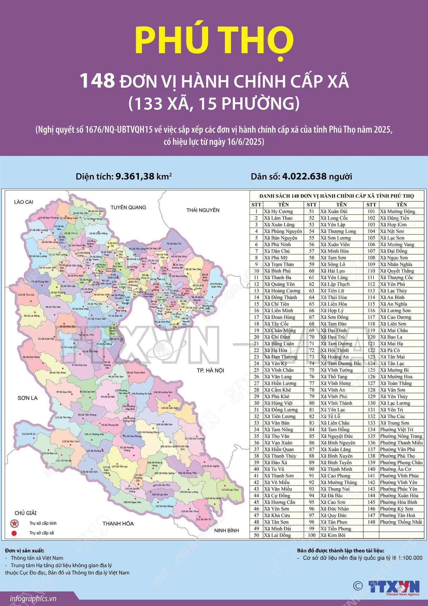 Công bố tổ chức bộ máy 148 xã, phường của tỉnh Phú Thọ (mới)